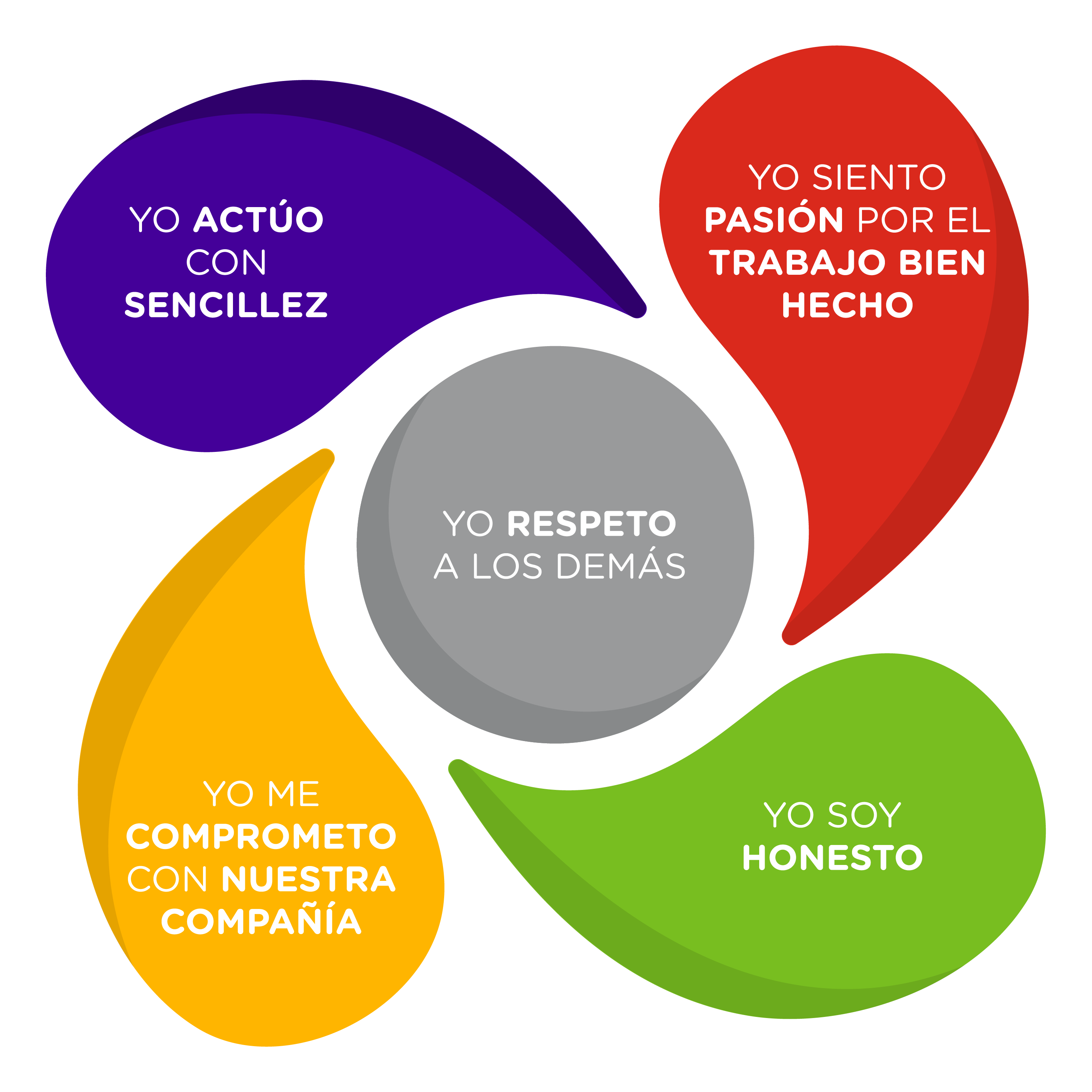 Nuestros valores